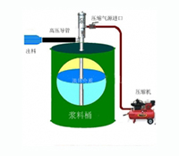 氣動柱塞泵